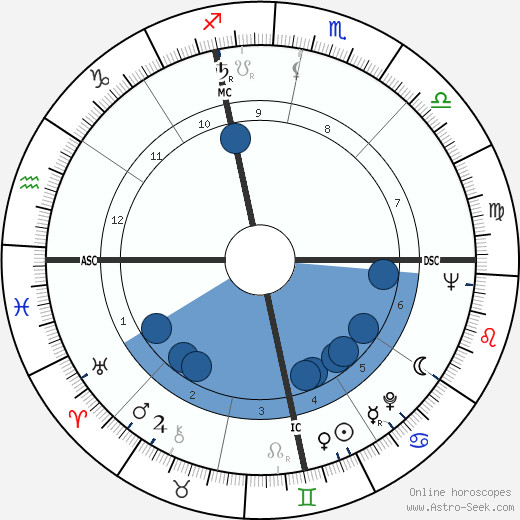Martin Landau wikipedia, horoscope, astrology, instagram