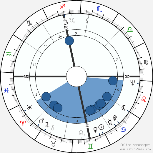 Martin Landau wikipedia, biography, birth chart, instagram Martin Landau wikipedia, horoscope, astrology, instagram