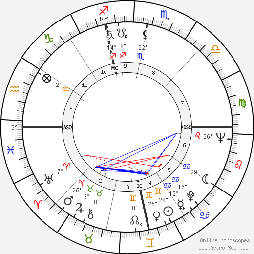 Martin Landau birth chart, biography, wikipedia 2024, 2025