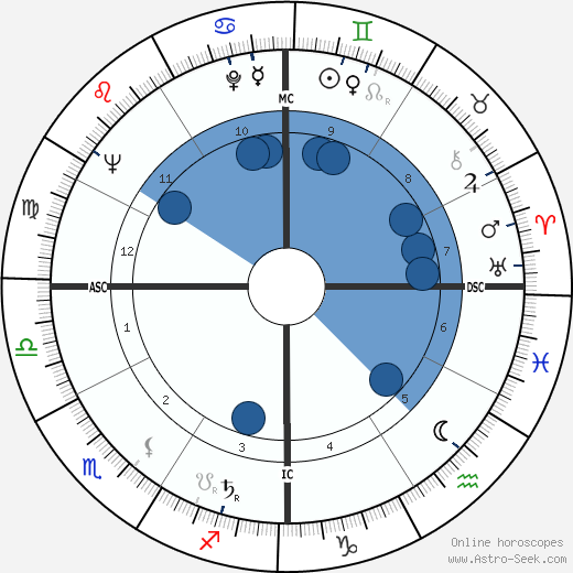 Mary Alice Parker wikipedia, horoscope, astrology, instagram