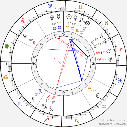 Mary Alice Parker birth chart, biography, wikipedia 2023, 2024