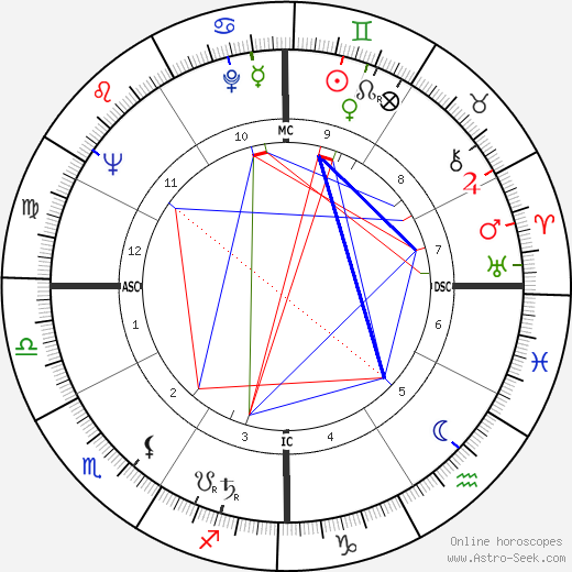 Mary Alice Parker birth chart, Mary Alice Parker astro natal horoscope, astrology