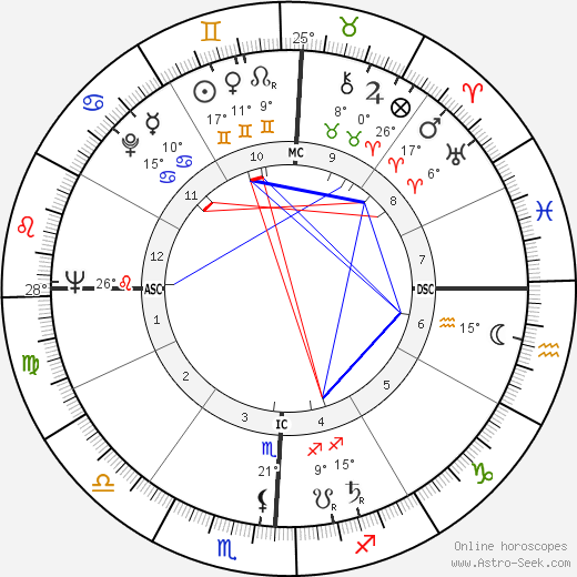 Maudelle, Reverend Tooks birth chart, biography, wikipedia 2024, 2025