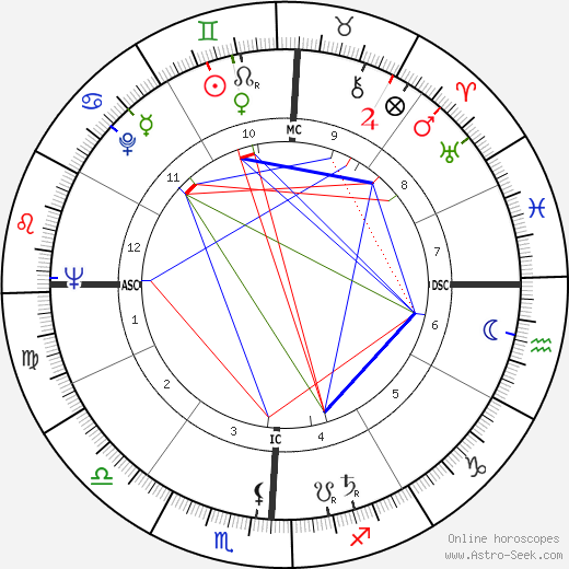 Maudelle, Reverend Tooks birth chart, Maudelle, Reverend Tooks astro natal horoscope, astrology