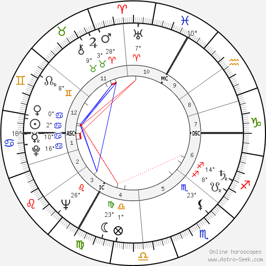 Max Cros birth chart, biography, wikipedia 2024, 2025