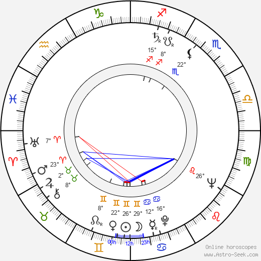 Michael Blakemore birth chart, biography, wikipedia 2024, 2025
