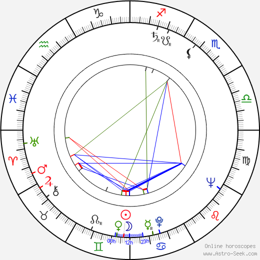 Michael Blakemore birth chart, Michael Blakemore astro natal horoscope, astrology