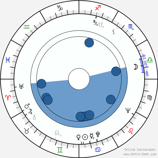 Michel Brault Oroscopo, astrologia, Segno, zodiac, Data di nascita, instagram