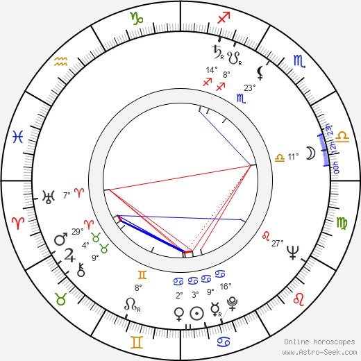 Michel Brault birth chart, biography, wikipedia 2024, 2025