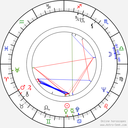 Michel Brault birth chart, Michel Brault astro natal horoscope, astrology