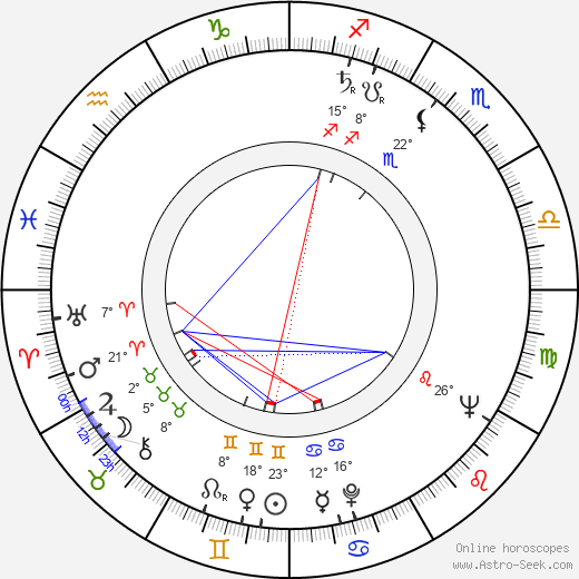 Milan Karpíšek birth chart, biography, wikipedia 2023, 2024