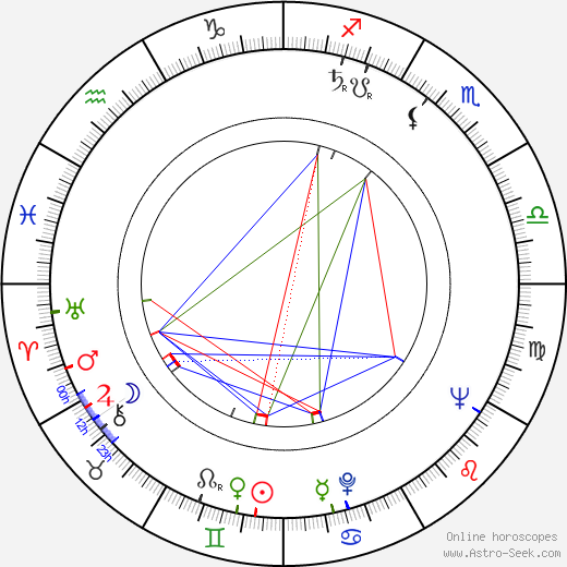 Milan Karpíšek birth chart, Milan Karpíšek astro natal horoscope, astrology