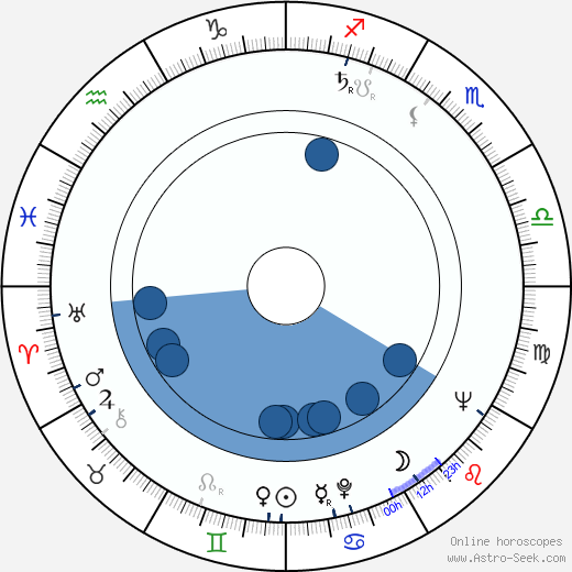 Miloš Vacek wikipedia, horoscope, astrology, instagram