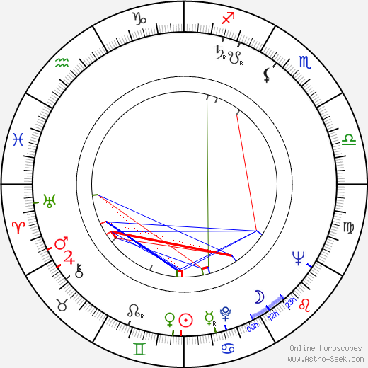 Miloš Vacek birth chart, Miloš Vacek astro natal horoscope, astrology