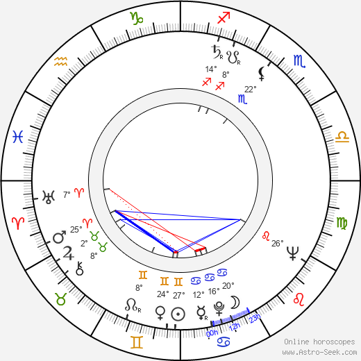 Miro Cerni birth chart, biography, wikipedia 2024, 2025