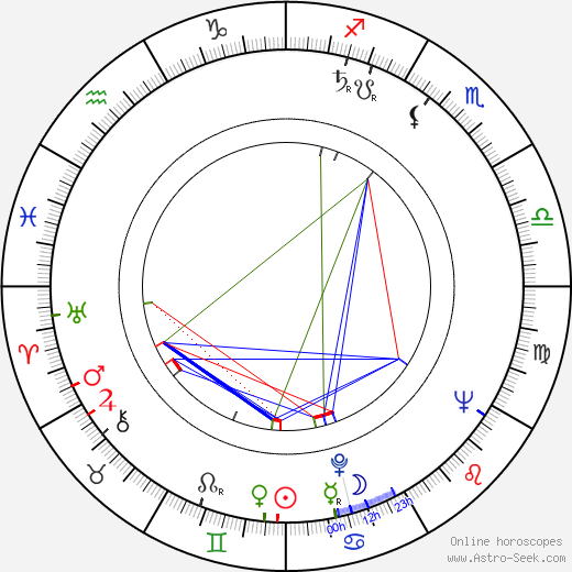 Miro Cerni birth chart, Miro Cerni astro natal horoscope, astrology