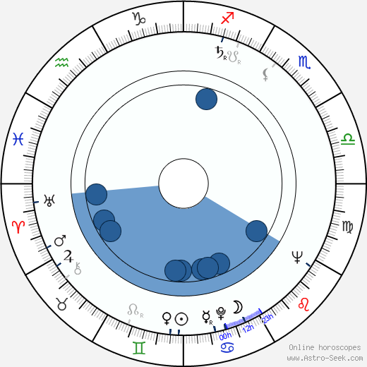 Nancy Marchand wikipedia, biography, birth chart, instagram Nancy Marchand wikipedia, horoscope, astrology, instagram