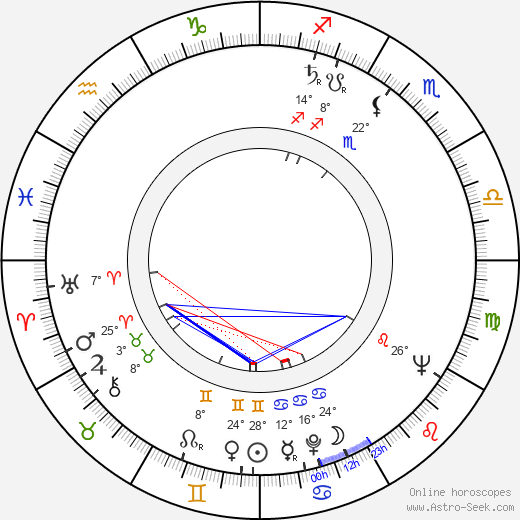 Nancy Marchand birth chart, biography, wikipedia 2023, 2024