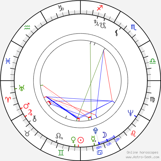 Nancy Marchand birth chart, Nancy Marchand astro natal horoscope, astrology