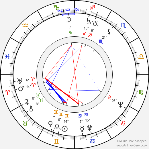 Paavo Korhonen birth chart, biography, wikipedia 2023, 2024