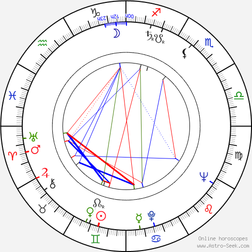 Paavo Korhonen birth chart, Paavo Korhonen astro natal horoscope, astrology