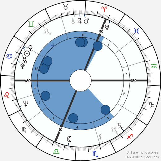 Peter Lougheed wikipedia, biography, birth chart, instagram Peter Lougheed wikipedia, horoscope, astrology, instagram