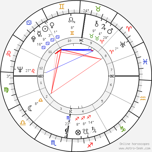 Peyo birth chart, biography, wikipedia 2024, 2025