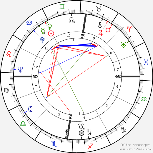 Peyo birth chart, Peyo astro natal horoscope, astrology