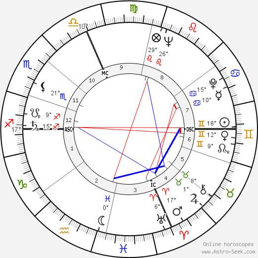 Pierre Sansot birth chart, biography, wikipedia 2023, 2024