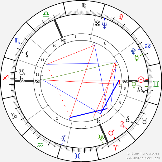 Pierre Sansot birth chart, Pierre Sansot astro natal horoscope, astrology