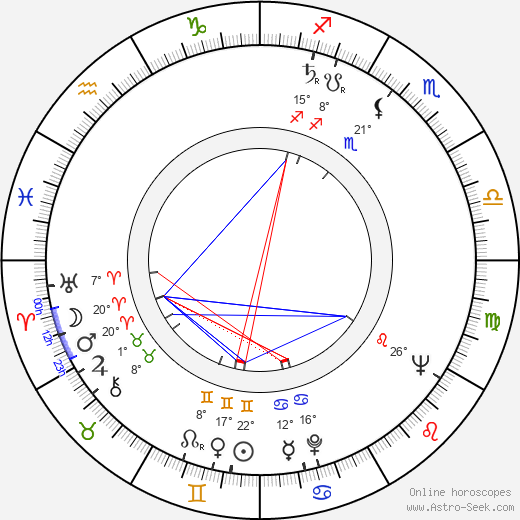 Raiku Pennanen birth chart, biography, wikipedia 2023, 2024