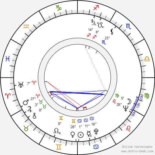 Ralph Waite birth chart, biography, wikipedia 2023, 2024