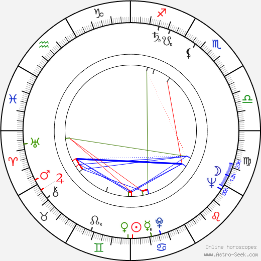 Ralph Waite birth chart, Ralph Waite astro natal horoscope, astrology