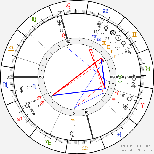 Randy Turpin birth chart, biography, wikipedia 2024, 2025