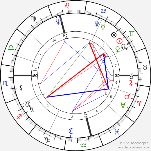 Randy Turpin birth chart, Randy Turpin astro natal horoscope, astrology