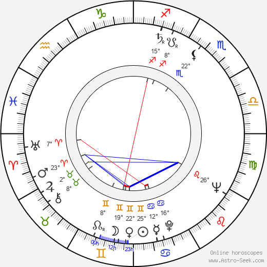 Rauli Lehtonen birth chart, biography, wikipedia 2024, 2025