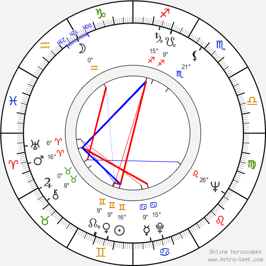 Reg Park birth chart, biography, wikipedia 2024, 2025