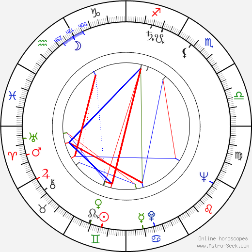 Reg Park birth chart, Reg Park astro natal horoscope, astrology