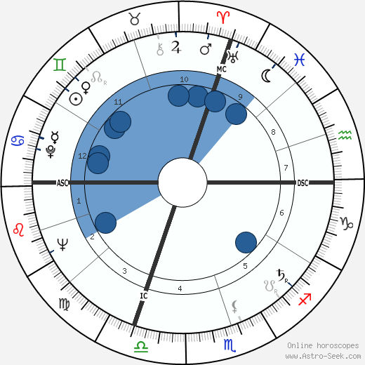 René Roustan wikipedia, horoscope, astrology, instagram