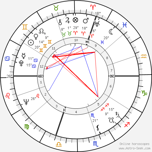 René Roustan birth chart, biography, wikipedia 2024, 2025