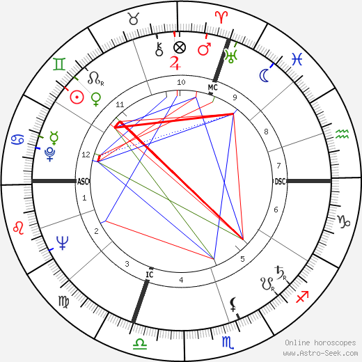 René Roustan birth chart, René Roustan astro natal horoscope, astrology