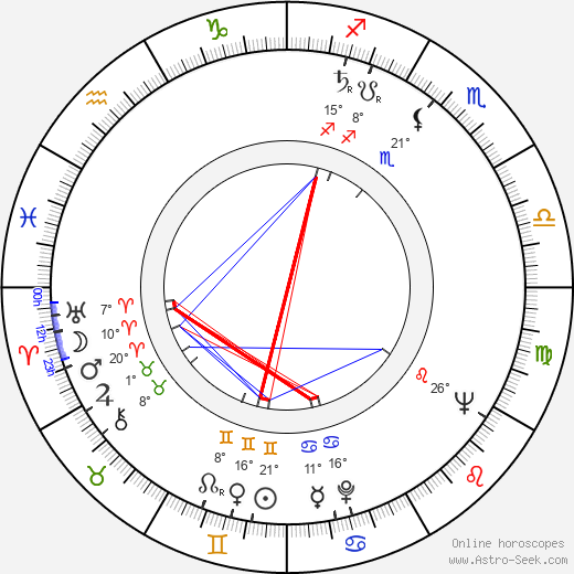 Richard M. Sherman birth chart, biography, wikipedia 2023, 2024