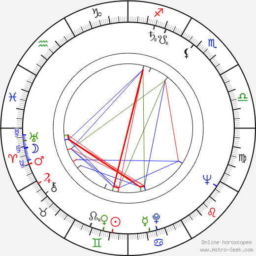 Richard M. Sherman birth chart, Richard M. Sherman astro natal horoscope, astrology
