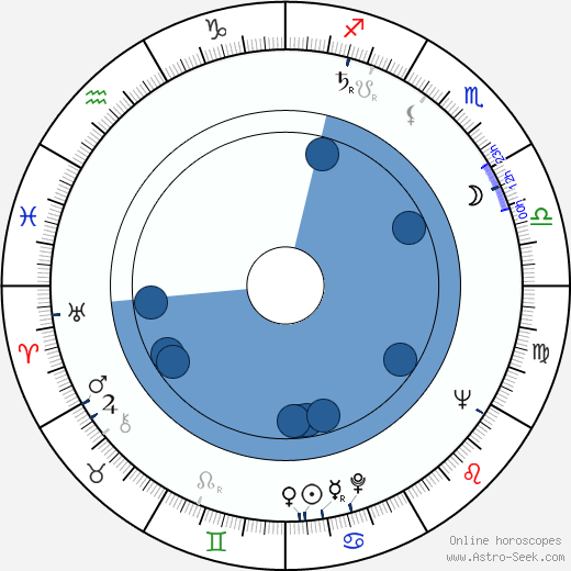 Richard T. Merrill Oroscopo, astrologia, Segno, zodiac, Data di nascita, instagram