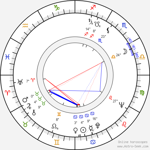 Richard T. Merrill birth chart, biography, wikipedia 2024, 2025