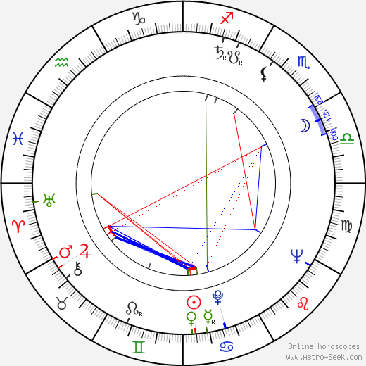 Richard T. Merrill birth chart, Richard T. Merrill astro natal horoscope, astrology