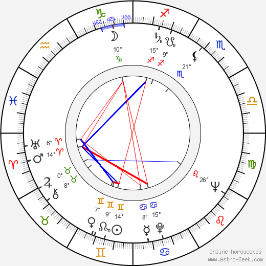 Robert Lansing birth chart, biography, wikipedia 2024, 2025