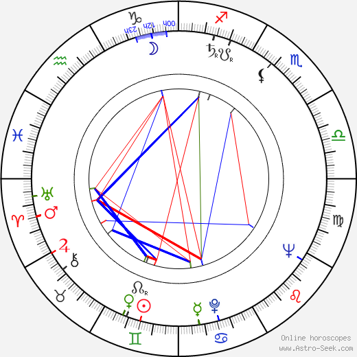 Robert Lansing birth chart, Robert Lansing astro natal horoscope, astrology