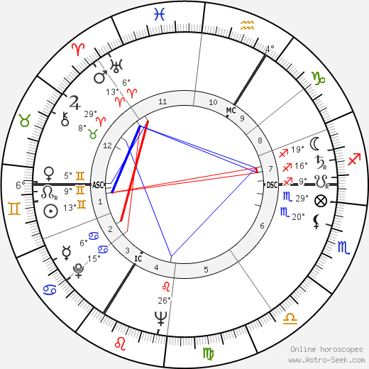 Ruth Westheimer birth chart, biography, wikipedia 2023, 2024