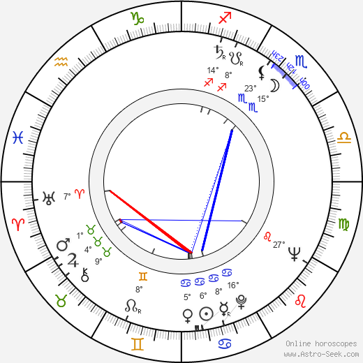 Stan Barstow birth chart, biography, wikipedia 2024, 2025